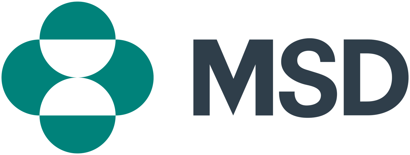 MSD: What if HPV swipes right on you?